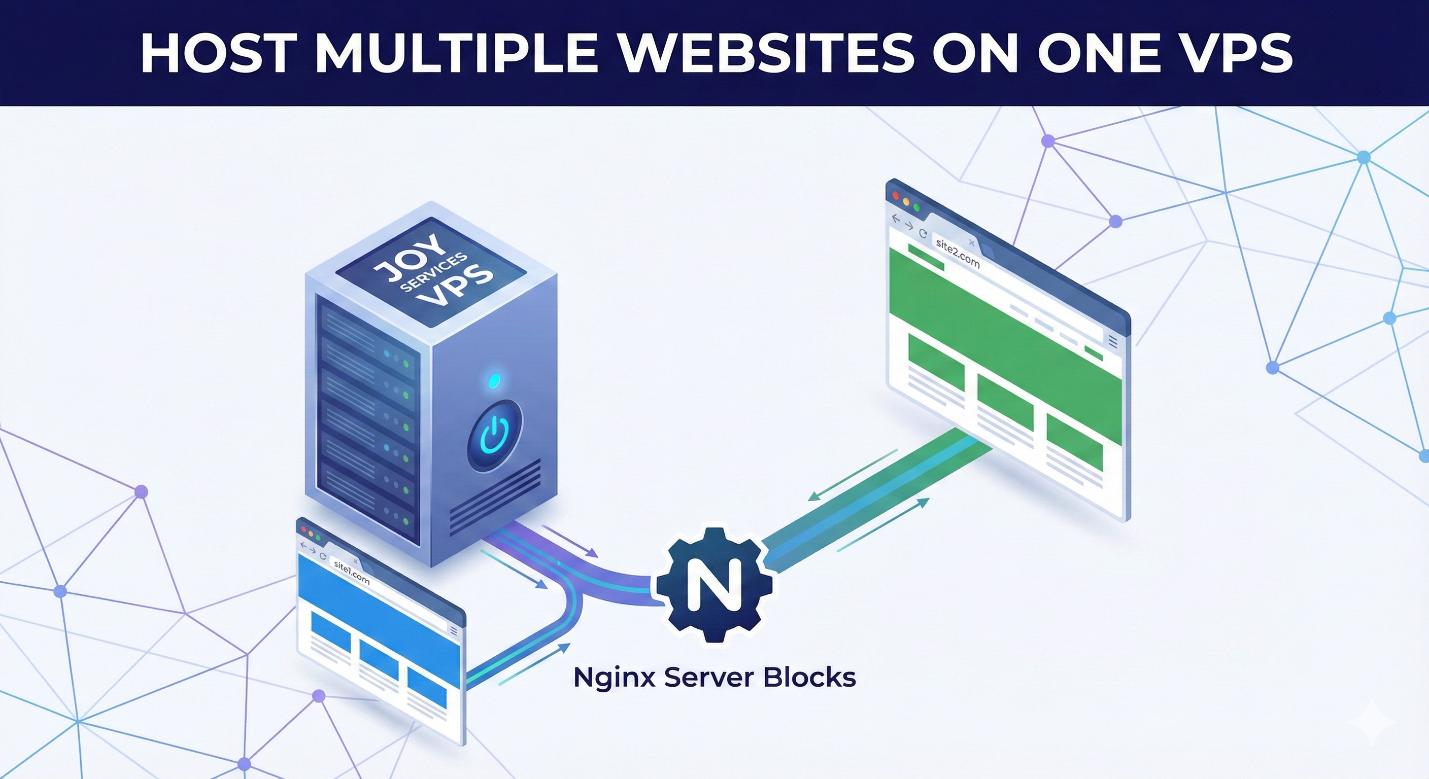 How to Host Multiple Websites on a Single Joy Services VPS using Nginx Server Blocks