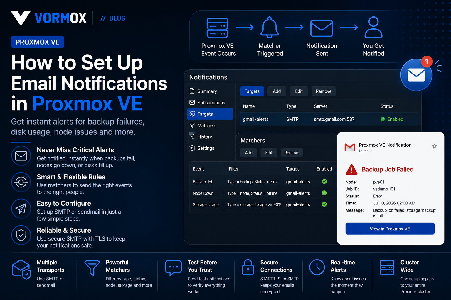How to Enable Email Notifications in Proxmox VE