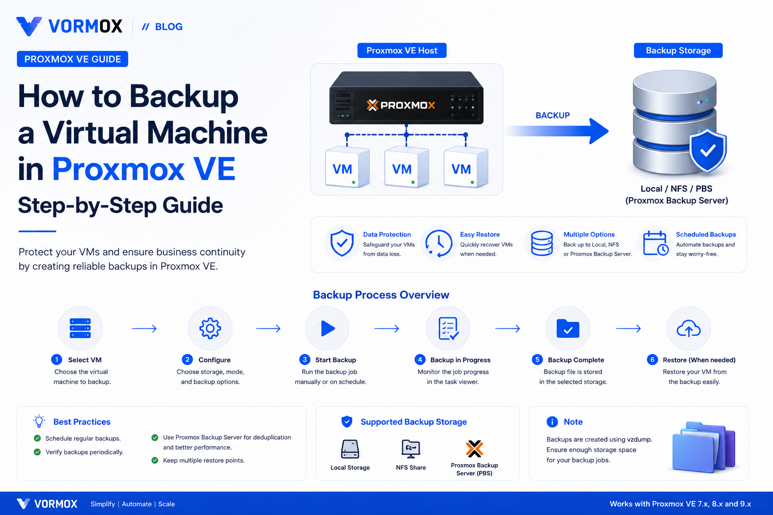 How to Backup a Virtual Machine in Proxmox VE (Step-by-Step Guide)
