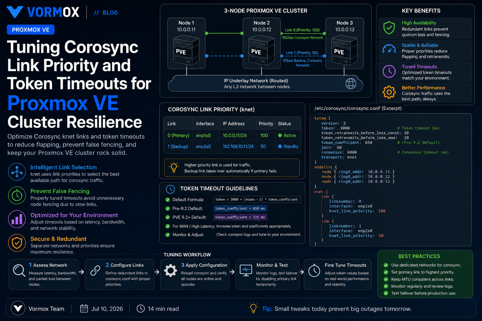 Tuning Corosync Link Priority and Token Timeouts for Proxmox VE Cluster Resilience