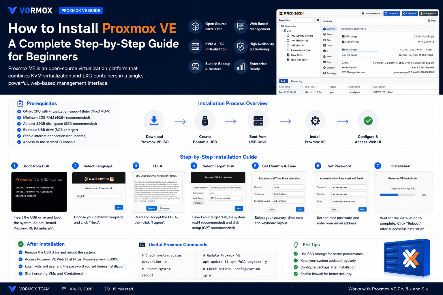 How to Install Proxmox VE: A Complete Step-by-Step Guide for Beginners
