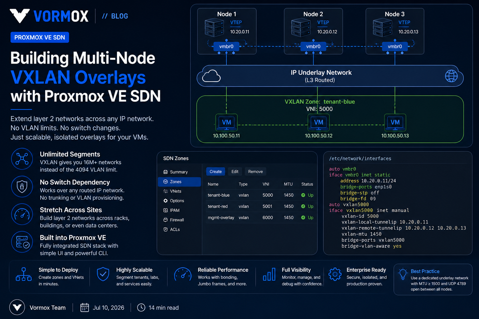 Building Multi-Node VXLAN Overlays with Proxmox VE SDN