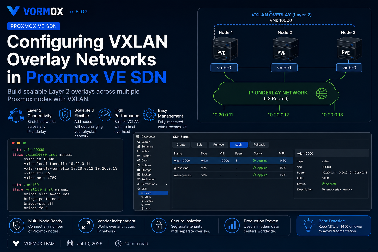 Configuring VXLAN Overlay Networks in Proxmox VE SDN for Multi-Node Clusters