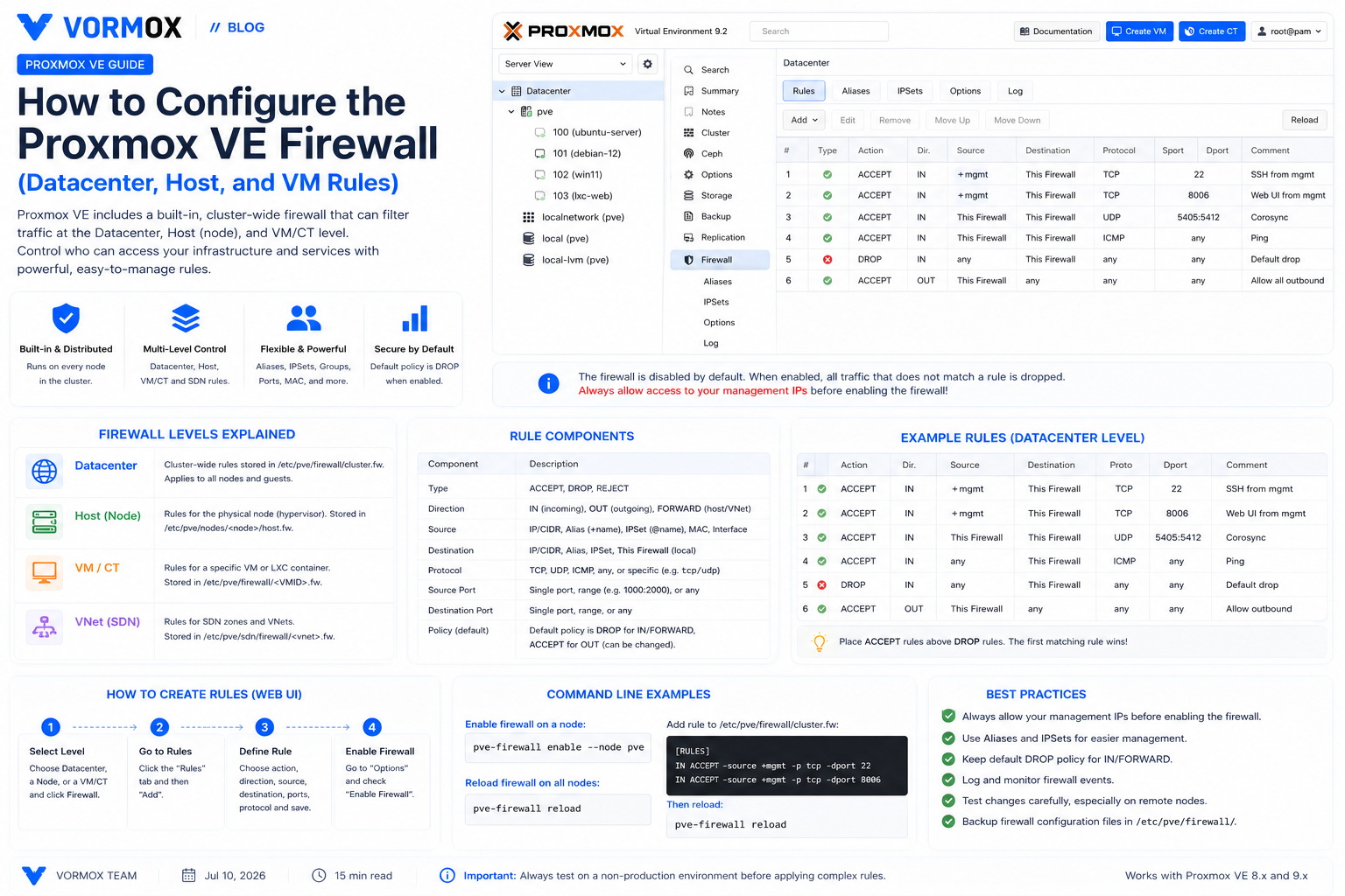 How to Configure the Proxmox VE Firewall (Datacenter, Host, and VM Rules)