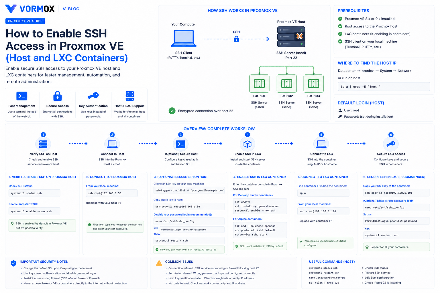 How to Enable SSH Access in Proxmox VE (Host and LXC Containers)