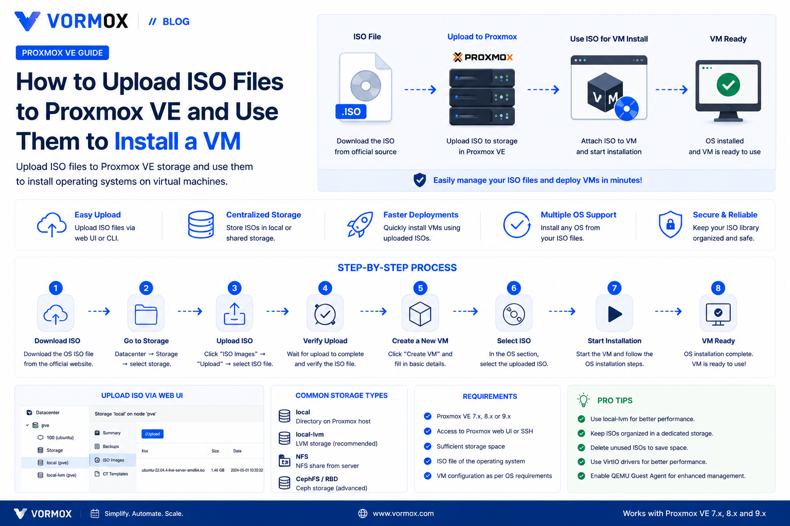 How to Upload ISO Files to Proxmox VE (And Use Them to Install a VM)