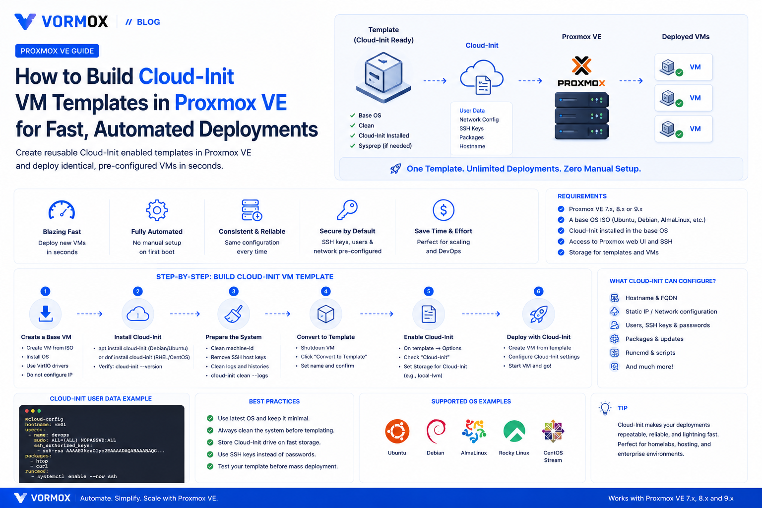 How to Build Cloud-Init VM Templates in Proxmox VE for Fast, Automated Deployments